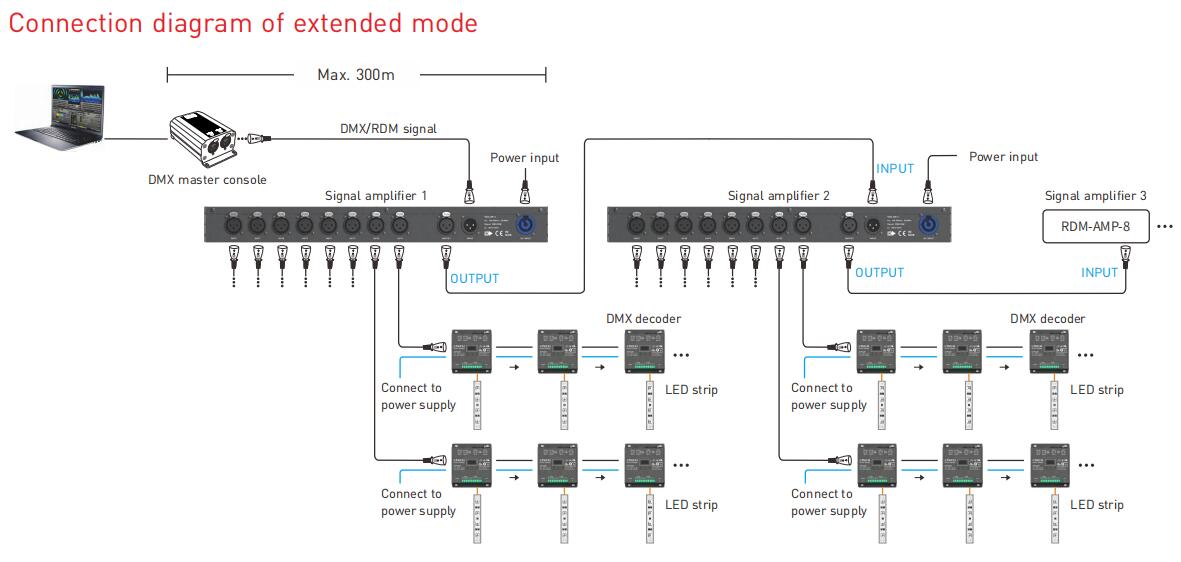 Ltech_RDM_AMP_8_423_8