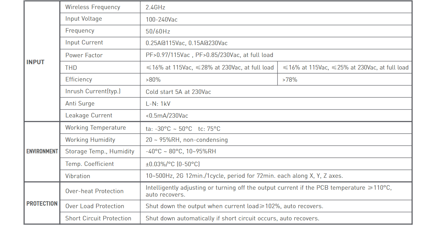 Ltech_SE_12_350_700_W1R_CC_LED_Driver_4