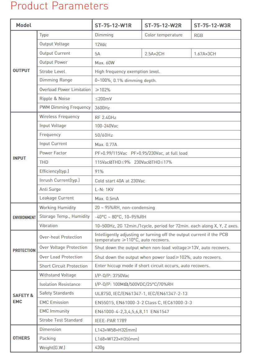 Ltech_ST_75_12_W1R_RF_LED_Dimming_Driver_4