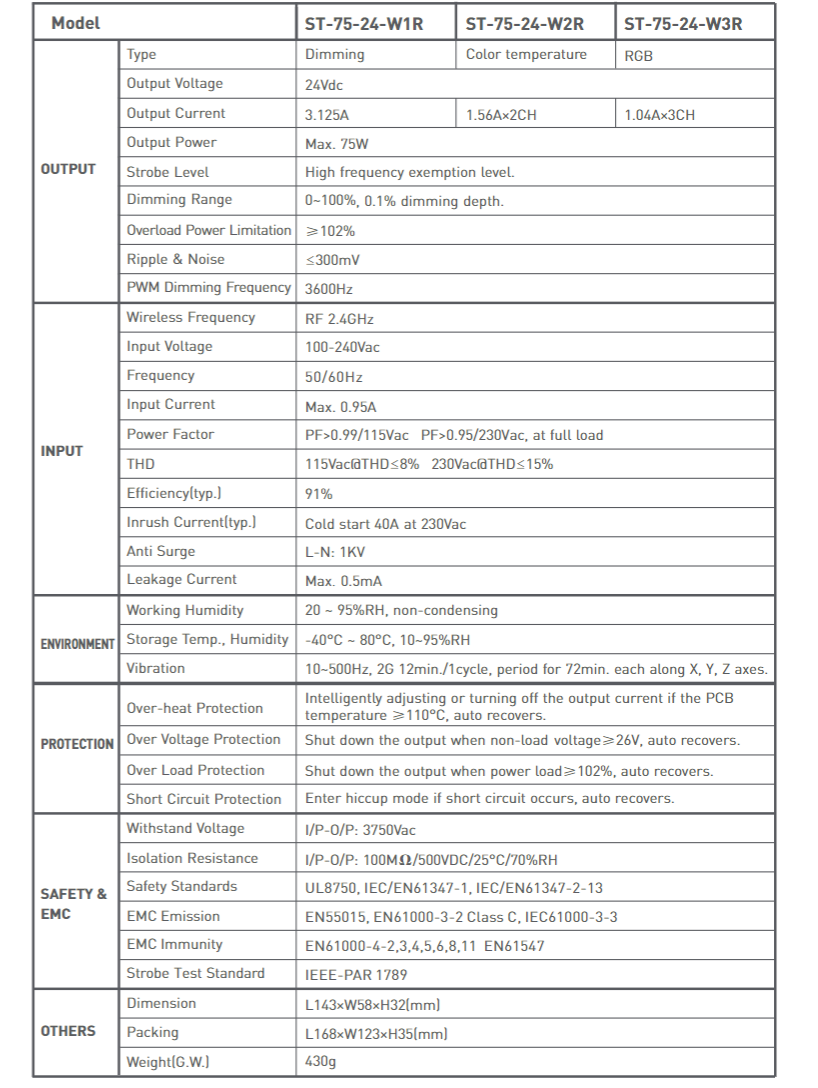 Ltech_ST_75_12_W1R_RF_LED_Dimming_Driver_5