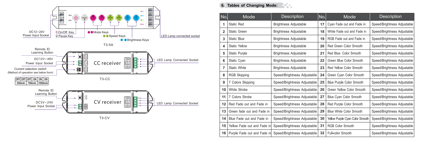 Ltech_Wireless_Sync_Controller_T3_5A_4