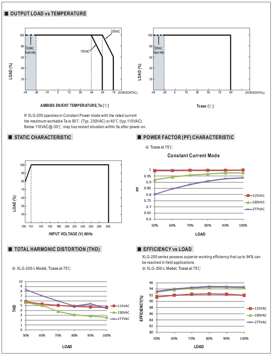 Mean_Well_XLG_200_12_A_6