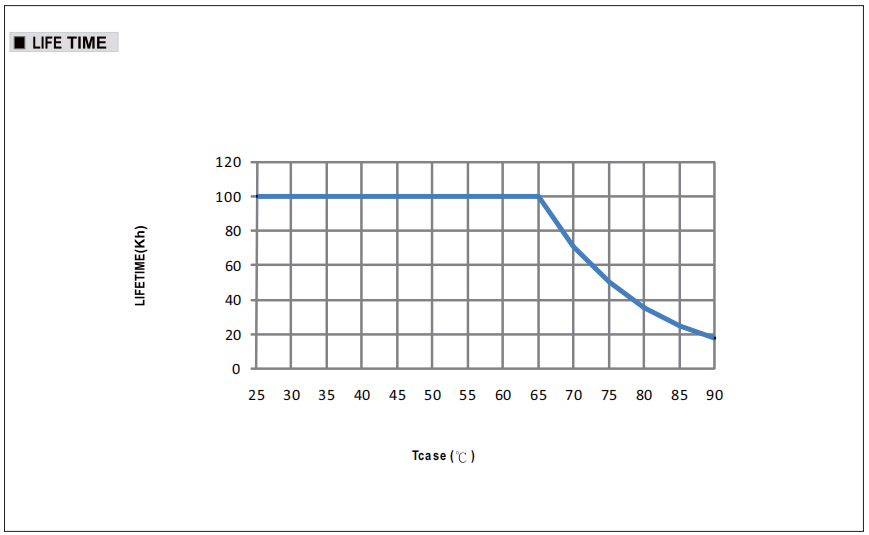 Mean_Well_XLG_200_12_A_7