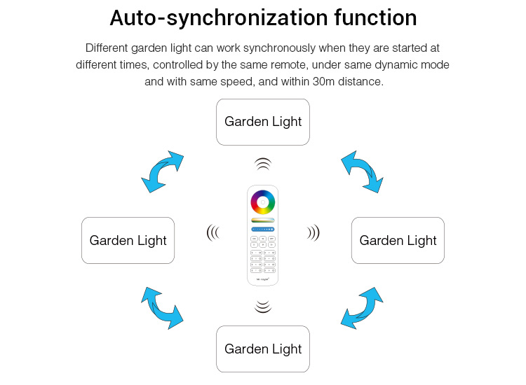 MiLight_FUTC07_100W_RGB_CCT_LED_Garden_Light_9