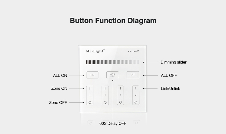Mi_Light_B1_4_Zone_Brightness_14
