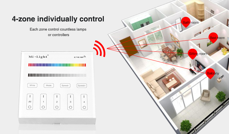 Mi_Light_B3_4_Zone_RGB_6