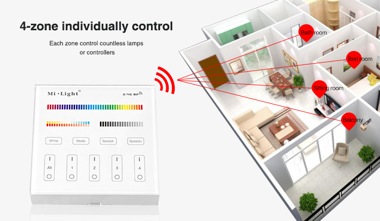 Mi_Light_B4_4_Zone_RGB_CCT_6