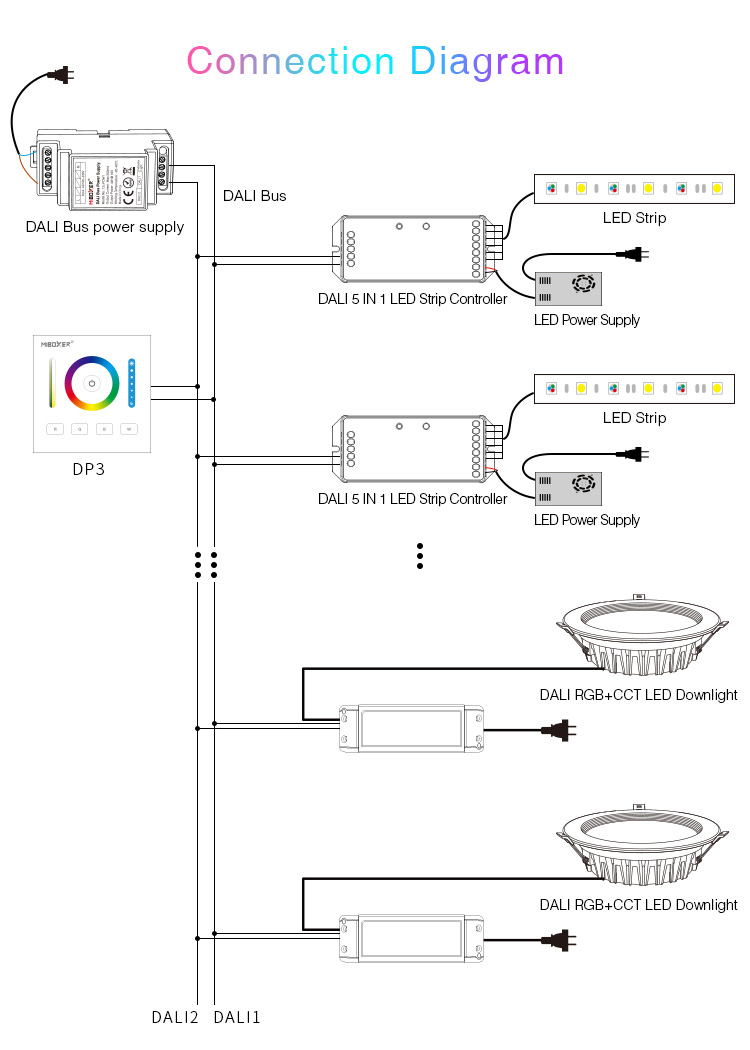 Mi_Light_DP3_RGB_CCT_Dimming_Panel_DALI_Power_Controller_9