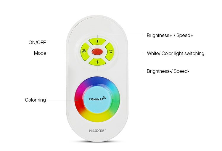 Mi_Light_FUT042_Upgraded_433MHz_RGB_LED_Strip_Controller_9