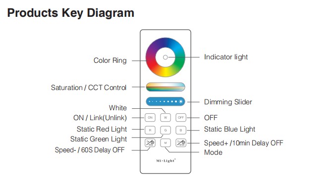 Mi_Light_FUT045A_RGB_CCT_15