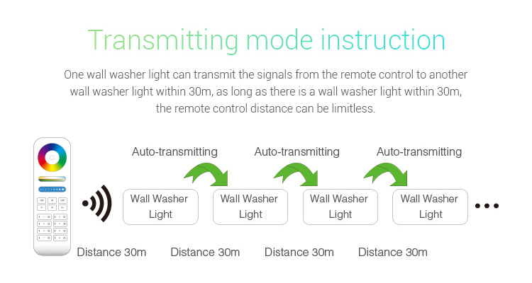 Mi_Light_RL2_48_48W_RGB_CCT_LED_Wall_Washer_Light_8