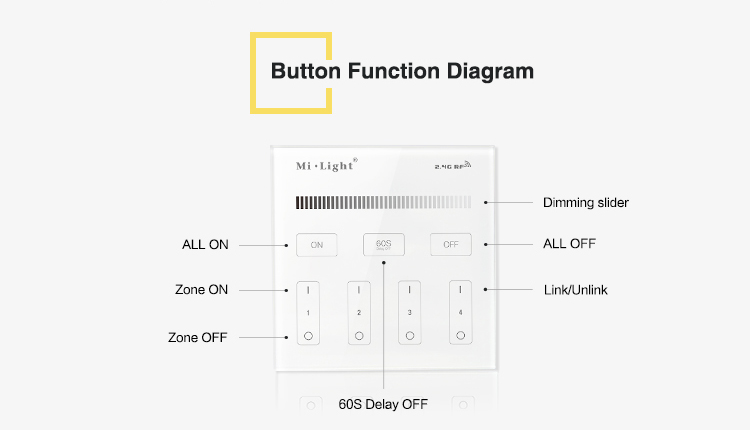 Mi_Light_T1_4_Zone_Brightness_Dimmer_12