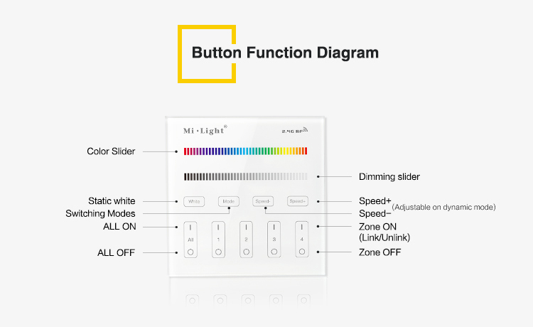Mi_Light_T3_4_Zone_RGB_13