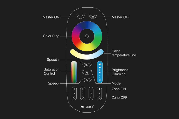 Mi_light_RGB_CCT_RGBW__FUT092_7