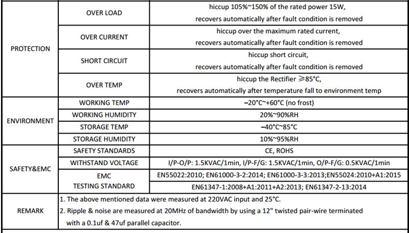 PC15_W1V12_SANPU_SMPS_12v_15w_LED_Driver_2