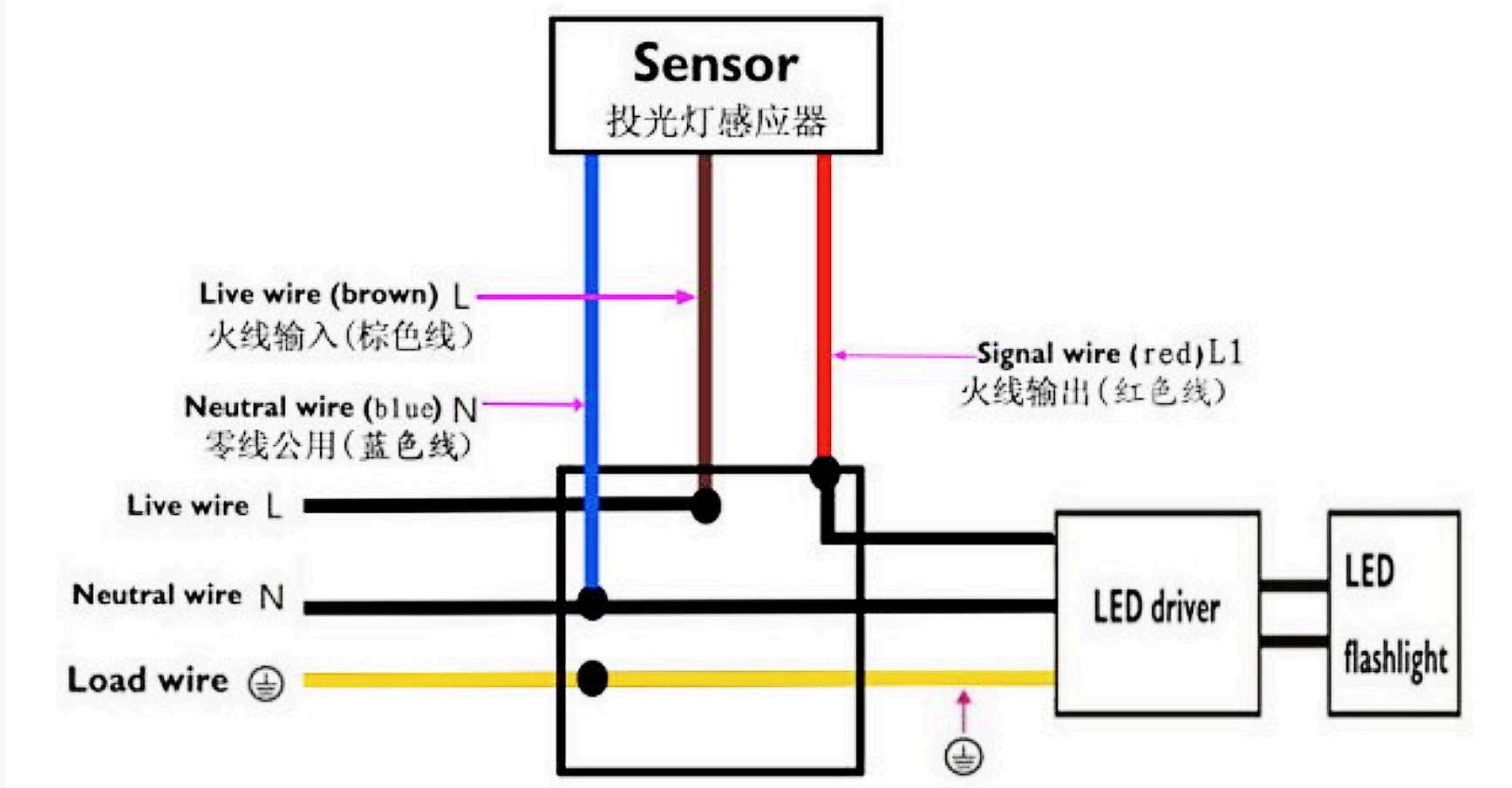 PIR_Infrared_Motion_Sensor_1