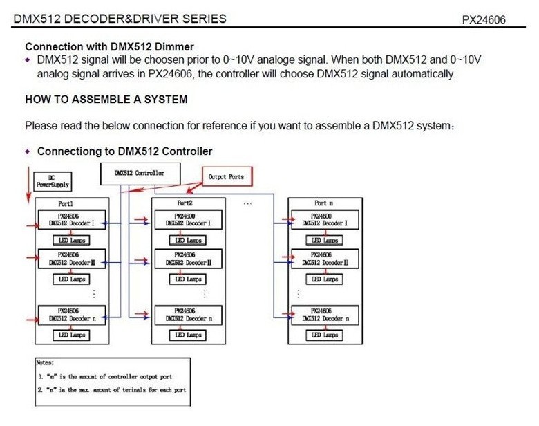 PX24606_DMX_Constant_Voltage_Decoder_for_Single_Color_LED_Lighting_2