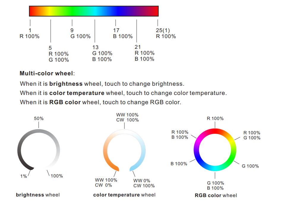 R85_Remote_LED_Control_7