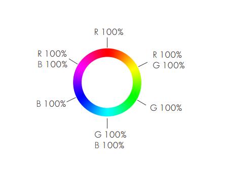 R8_RGBW_Remote_LED_Control_5