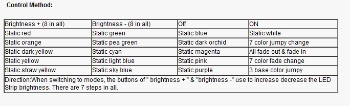 RGB_24_key_Infrared_Controllers