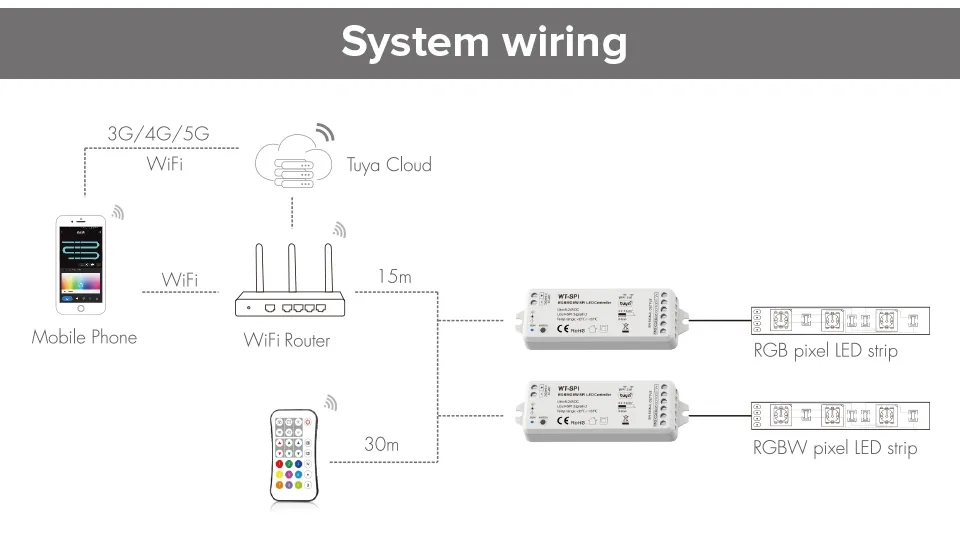 Remote_Alexa_Google_0124_5