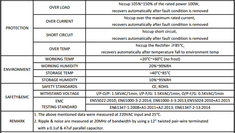 SANPU_100W_12V_SMPS_LED_2