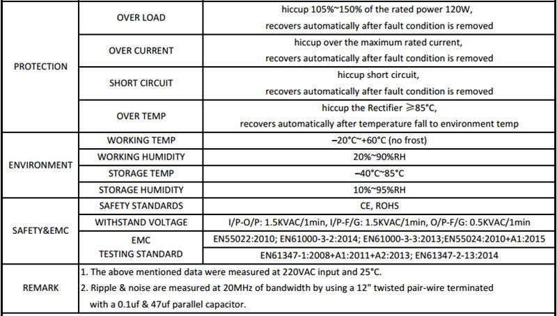 SANPU_EMC_EMI_EMS_120W_Switching_Power_Supply_24V_2