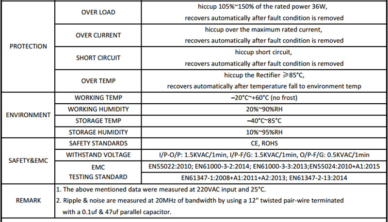 SANPU_EMC_EMI_EMS_SMPS_36W_2