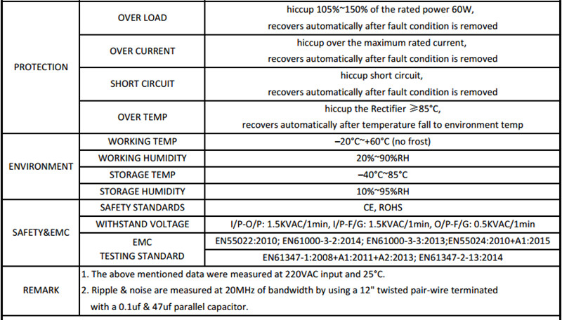 SANPU_SMPS_12V_LED_Power_Supply_60W_205A_2