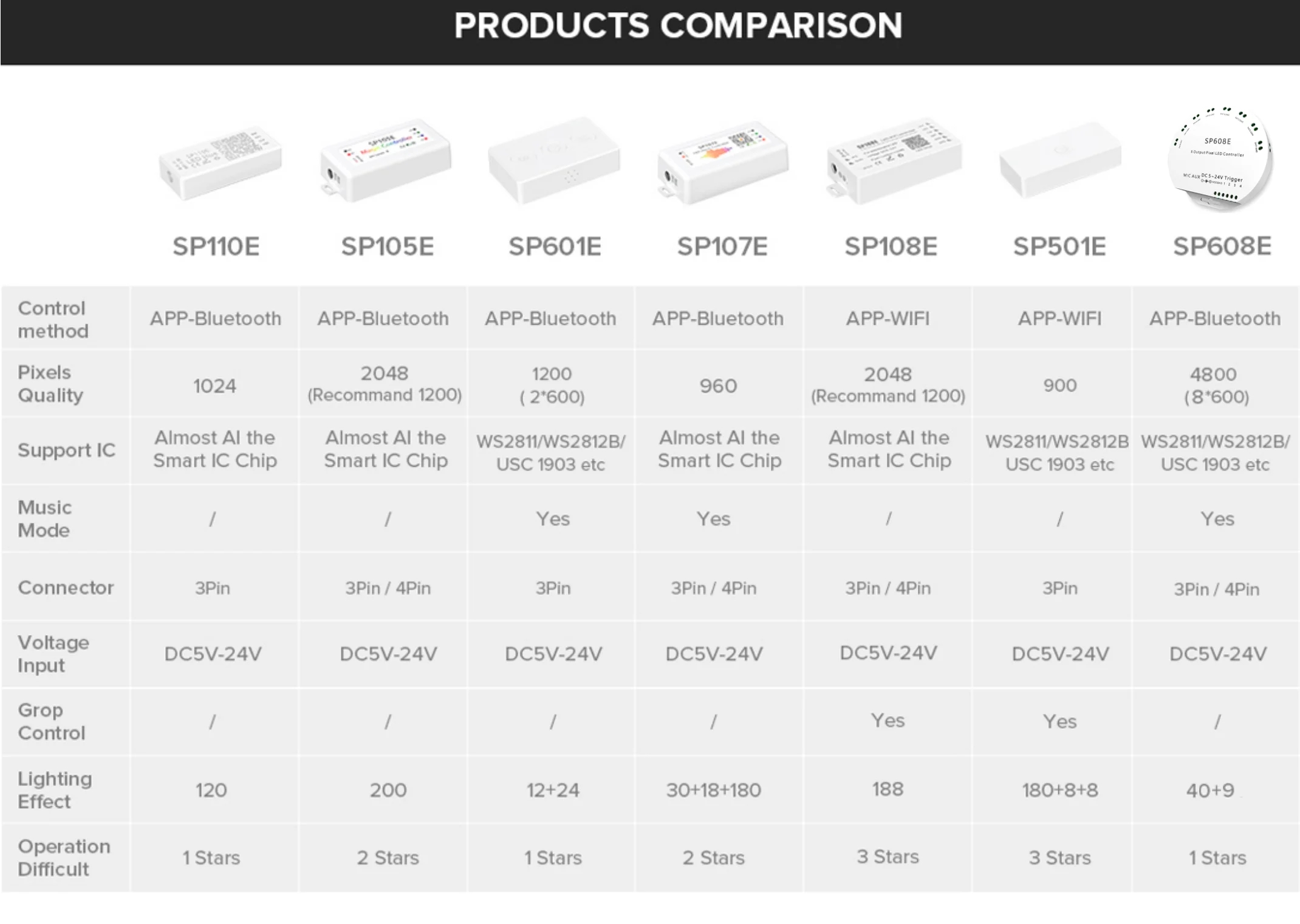 SP108E_LED_Wifi_0122_1