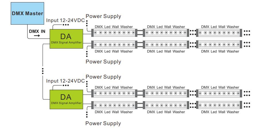 Skydance_Controller_DA_7