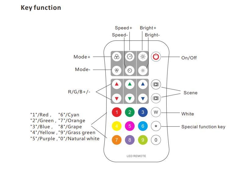 Skydance_Controller_R9_4