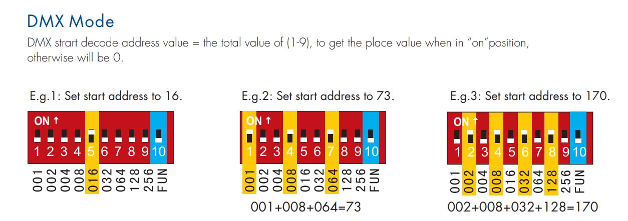 Skydance_D3_S_Led_Controller_5