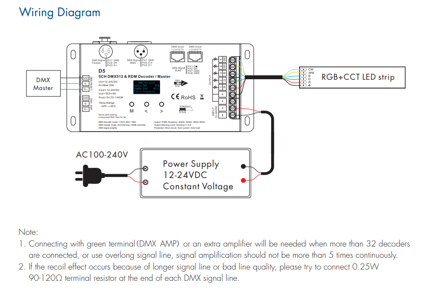 Skydance_D5_Led_Controller_OLED_4