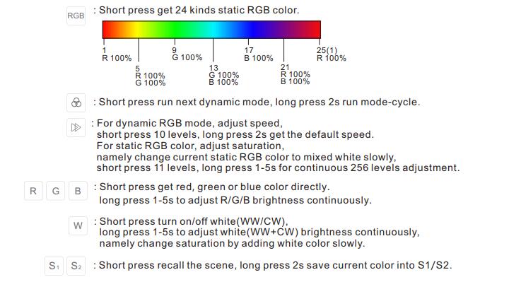 Skydance_RF_Converter_RT5_8