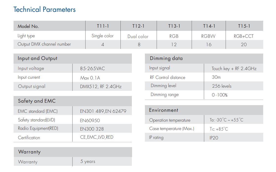 Skydance_RF_Converter_T15_1_2