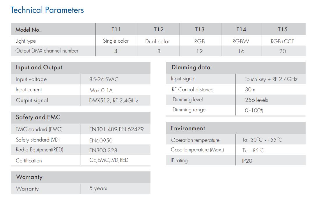 Skydance_RF_Converter_T15_2