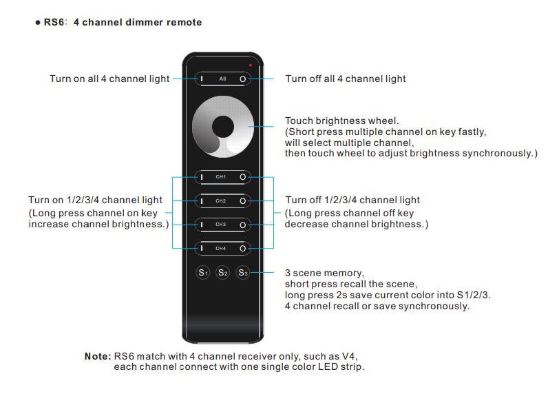 Skydance_RF_DIM_Remote_Control_RS1_5