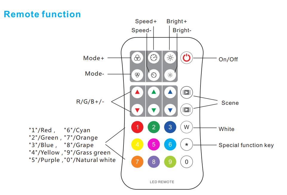 Skydance_SC_R9_Led_Controller_4