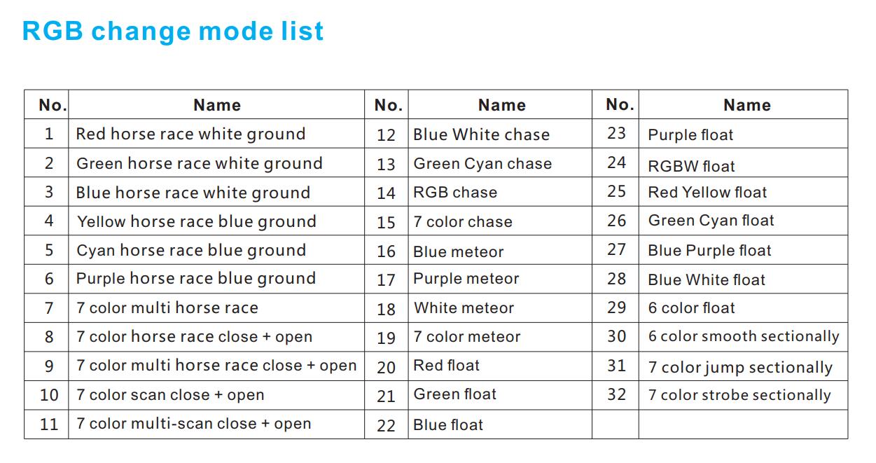 Skydance_SC_R9_Led_Controller_8