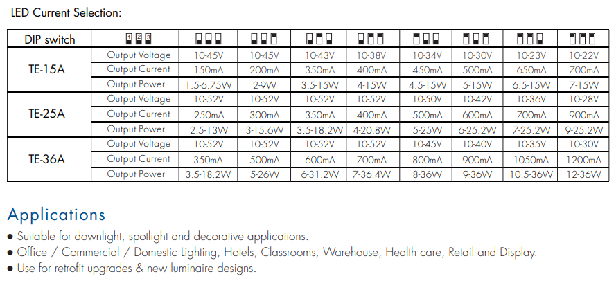 Skydance_TE_36A_Led_Controller_4