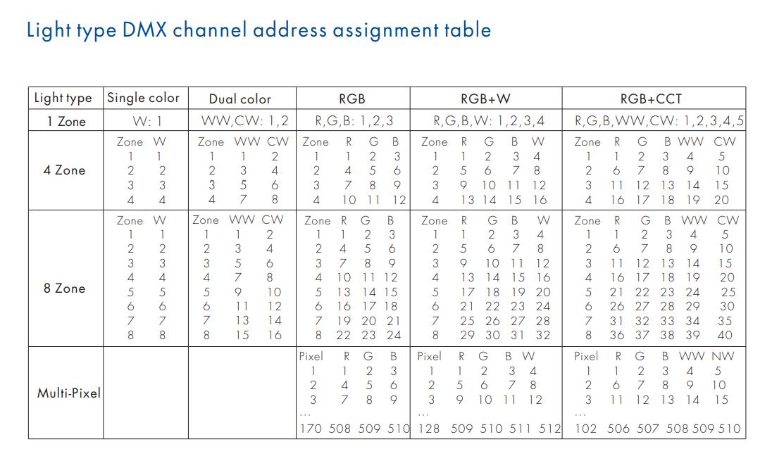 Skydance_XC_D_Led_Controller_11