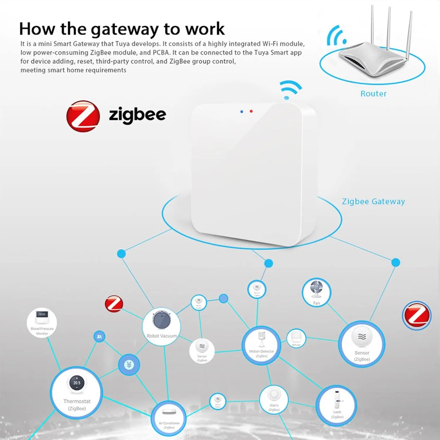 Tuya_3_0_Zigbee_Gateway_5