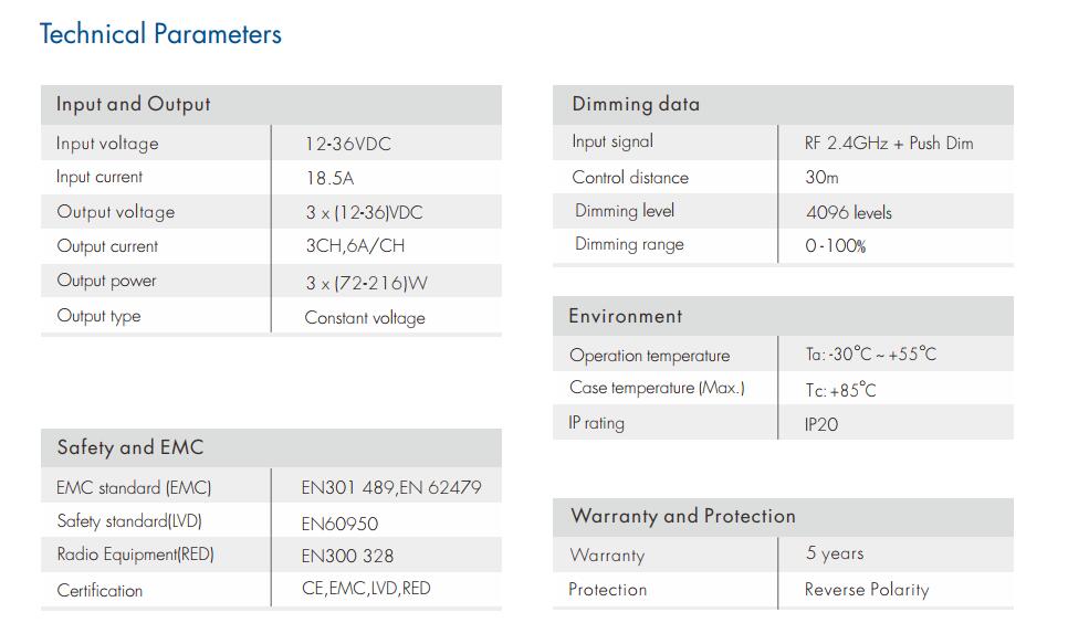 V3L_3CH_6A_DC_36V_LED_Controller_1