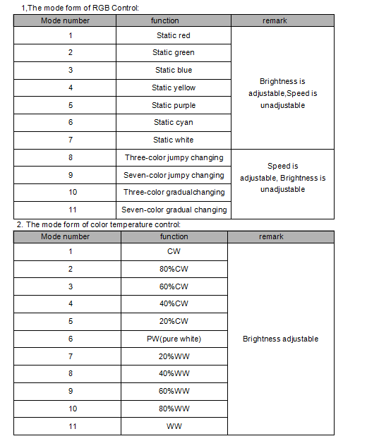 WF100_Controller_14