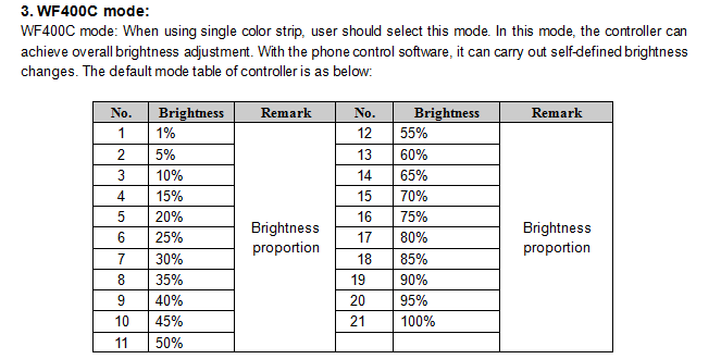 WF400_LED_24