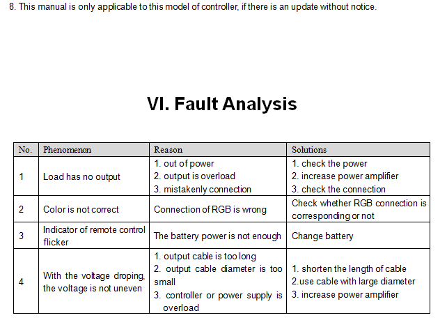 WF400_LED_32