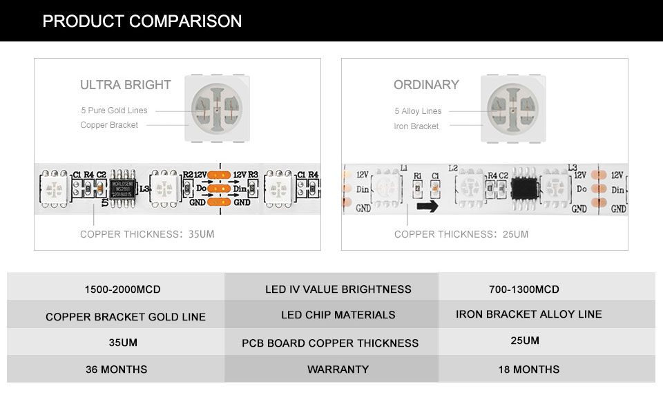 WS2811_RGB_Led_Strip_Light_4