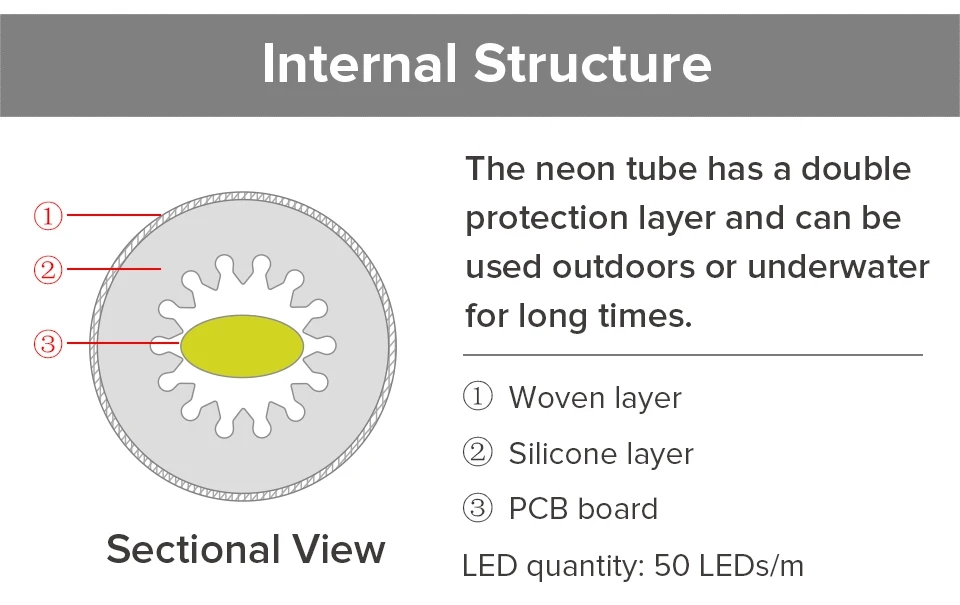 WS2812B_LED_Tape_50_0120_4