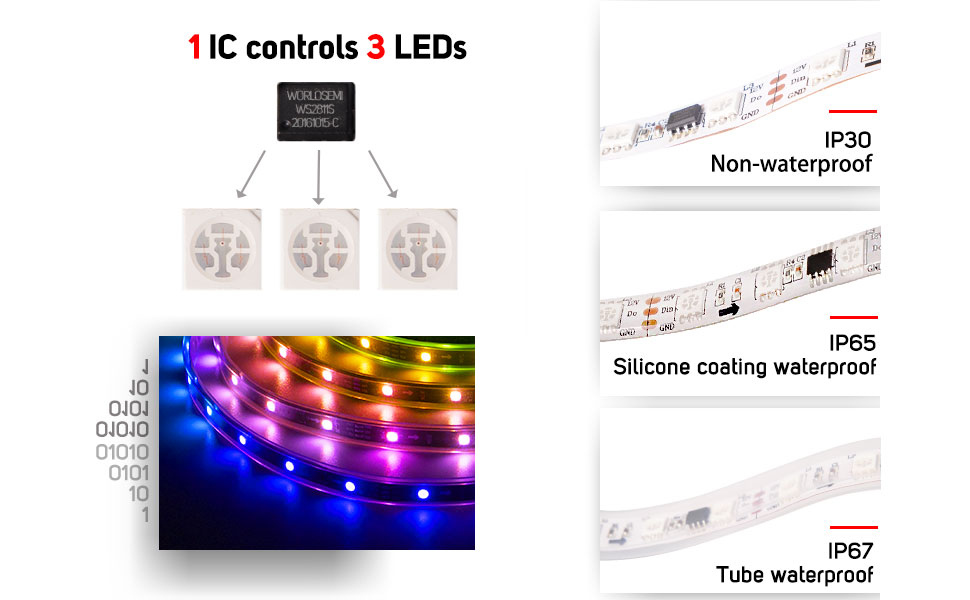 ly{LRM}RGB_LEDs_High_Light_2